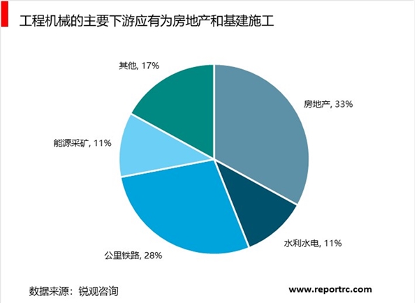 工程器械行业市场情况分析：行业环保要求，促进行业良性发展