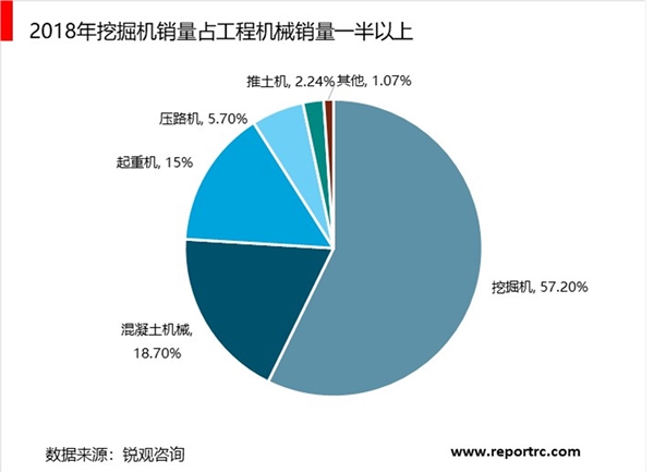 工程器械行业市场情况分析：行业环保要求，促进行业良性发展