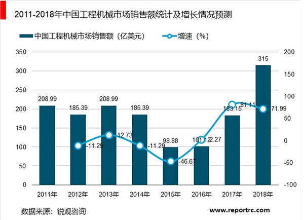 工程器械行业市场情况分析：行业环保要求，促进行业良性发展