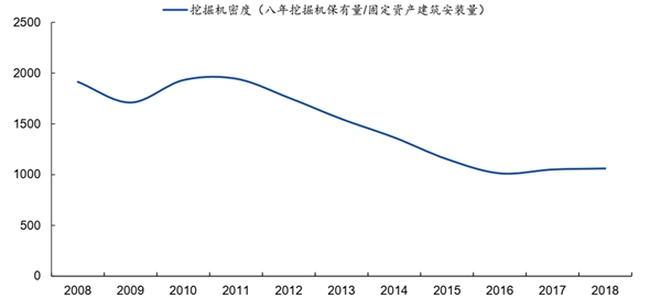 工程器械行业市场情况分析：行业环保要求，促进行业良性发展