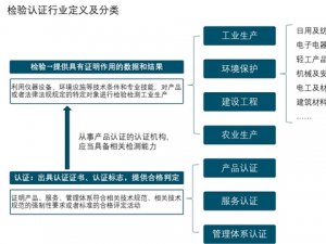市场空间约510亿元检测市场分析：市场空间约510亿元