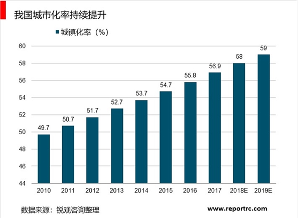 市场空间约510亿元检测市场分析：市场空间约510亿元