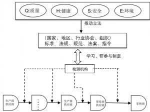 第三方检测未来市场规模预测：行业需求持续增长