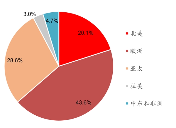 第三方检测未来市场规模预测：行业需求持续增长