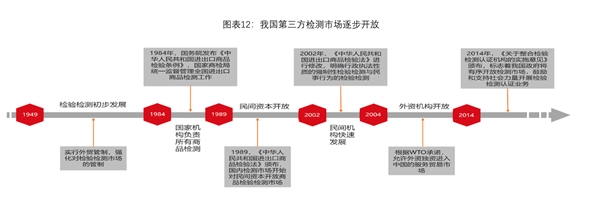 第三方检测未来市场规模预测：行业需求持续增长