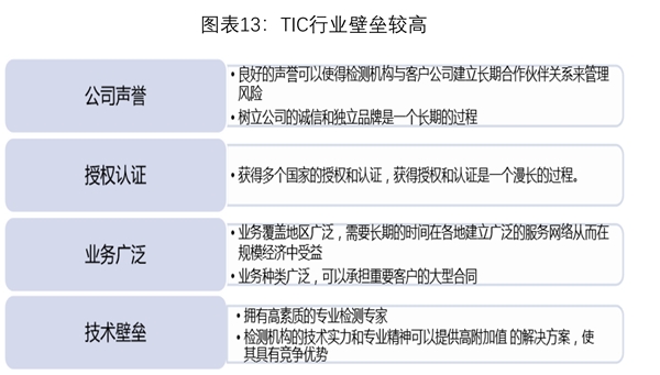 第三方检测未来市场规模预测：行业需求持续增长