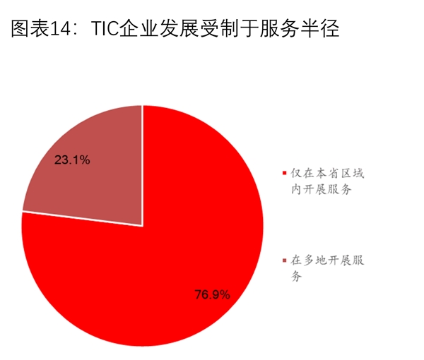 第三方检测未来市场规模预测：行业需求持续增长