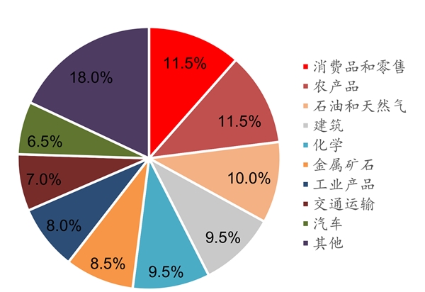 第三方检测未来市场规模预测：行业需求持续增长