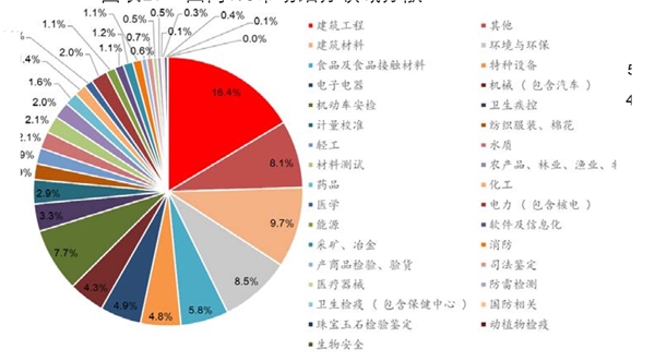 第三方检测未来市场规模预测：行业需求持续增长