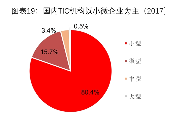 第三方检测未来市场规模预测：行业需求持续增长