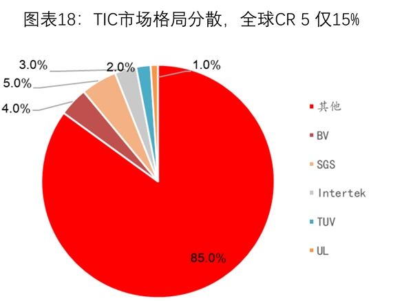 第三方检测未来市场规模预测：行业需求持续增长