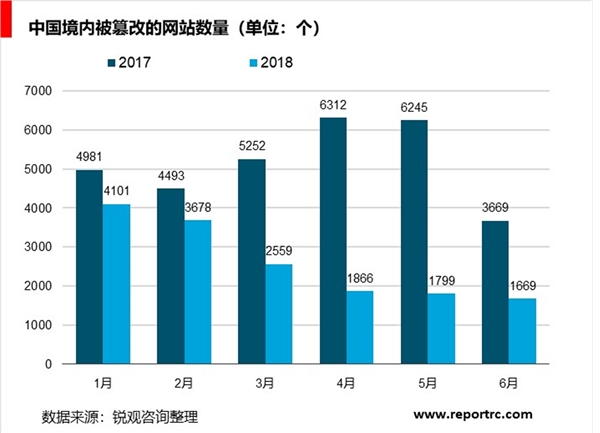 网络安全行业分析，行业市场规模不断增长，安全硬、软件占主导市场