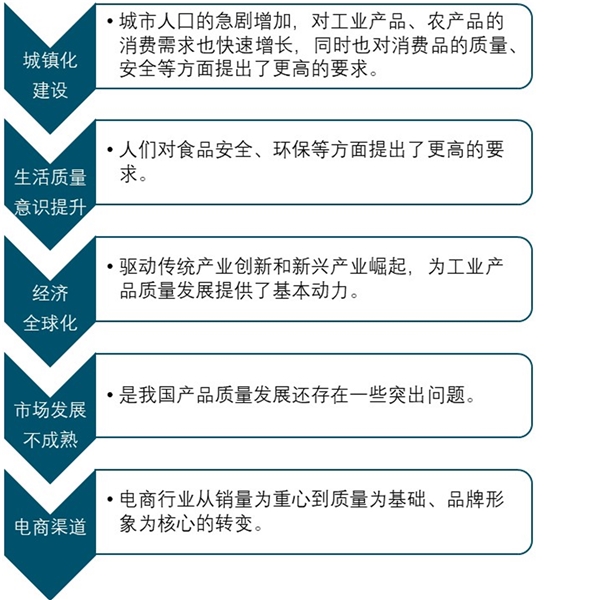 第三方检测竞争格局及行业未来发展机遇