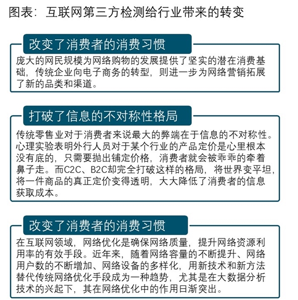 第三方检测竞争格局及行业未来发展机遇