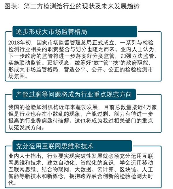 第三方检测竞争格局及行业未来发展机遇