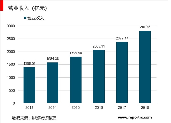 第三方检测竞争格局及行业未来发展机遇