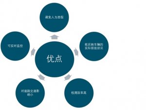 2020年尾气遥感监测设备空间预测分析