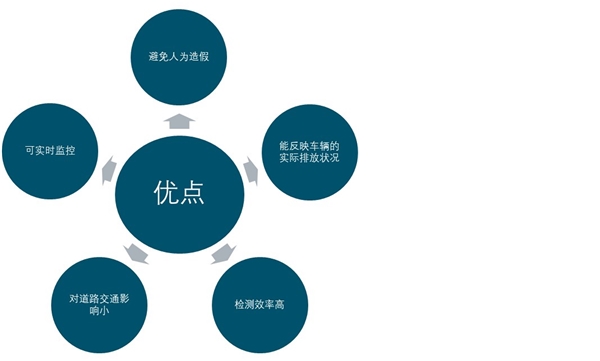 2020年尾气遥感监测设备空间预测分析