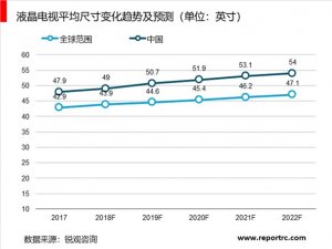 OLED检测设备需求分析：OLED提高检测需求，设备需求增量空间巨大