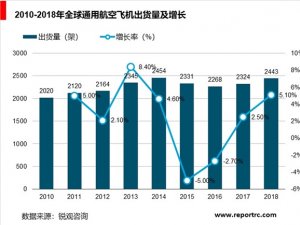 全球航空复合材料行业分析, 市场规模持续增长