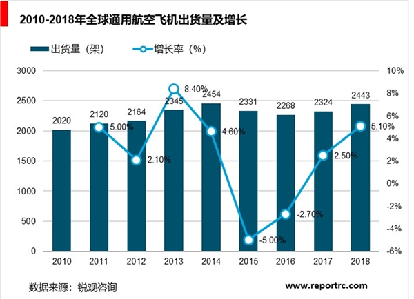 全球航空复合材料行业分析, 市场规模持续增长