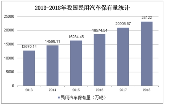 公安部、质检总局年检新政助力机动车检测行业快速发展