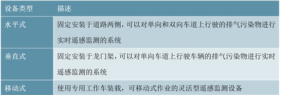 强制检测频次有望增加，尾气遥感设备与检测站运营有望成为未来增长新引擎