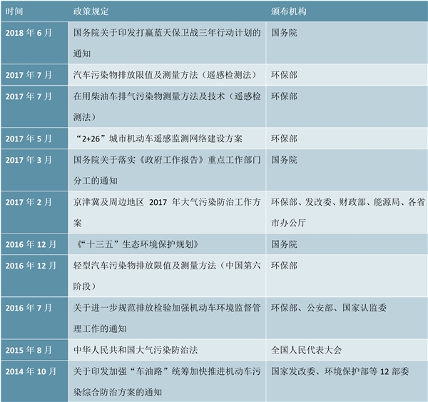 强制检测频次有望增加，尾气遥感设备与检测站运营有望成为未来增长新引擎