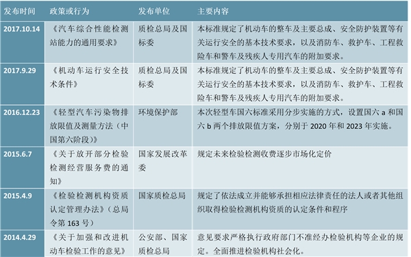 检测站行业景气度向上游传导，带来检测设备更新需求