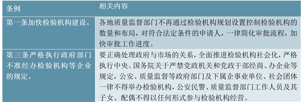 检测站行业景气度向上游传导，带来检测设备更新需求