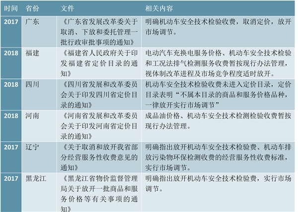 检测站行业景气度向上游传导，带来检测设备更新需求