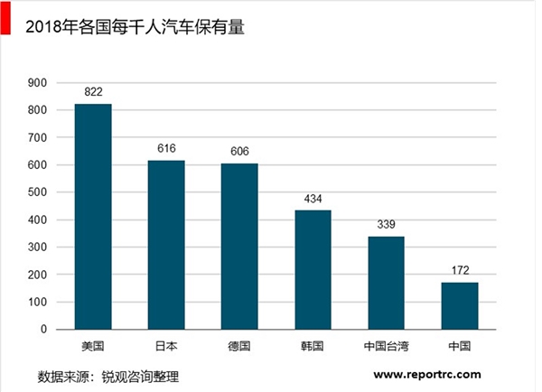 汽车检测市场分析：机动车存量市场增加，检测站供需矛盾突出