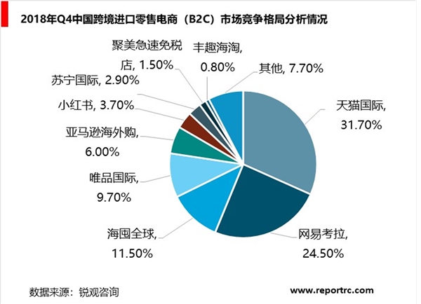 跨境电商行业分析，政策与资本双驱动发展