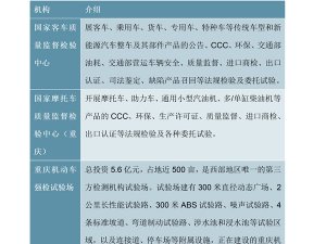 2020年中国汽车检测市场驱动因素及行业竞争格局