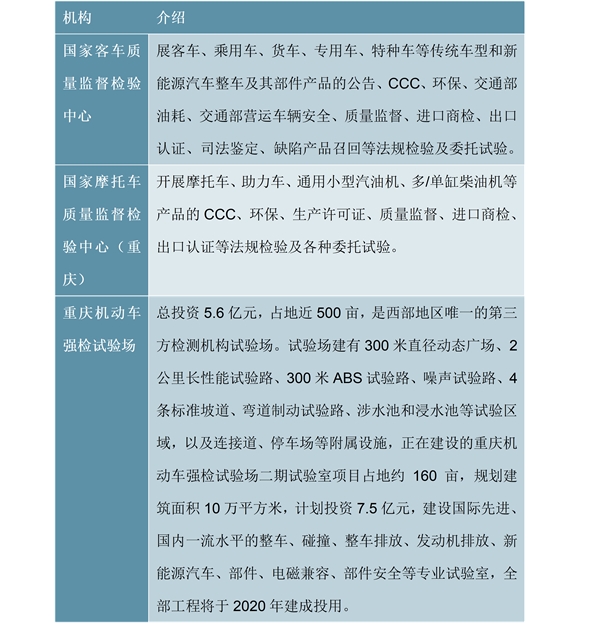 2020年中国汽车检测市场驱动因素及行业竞争格局