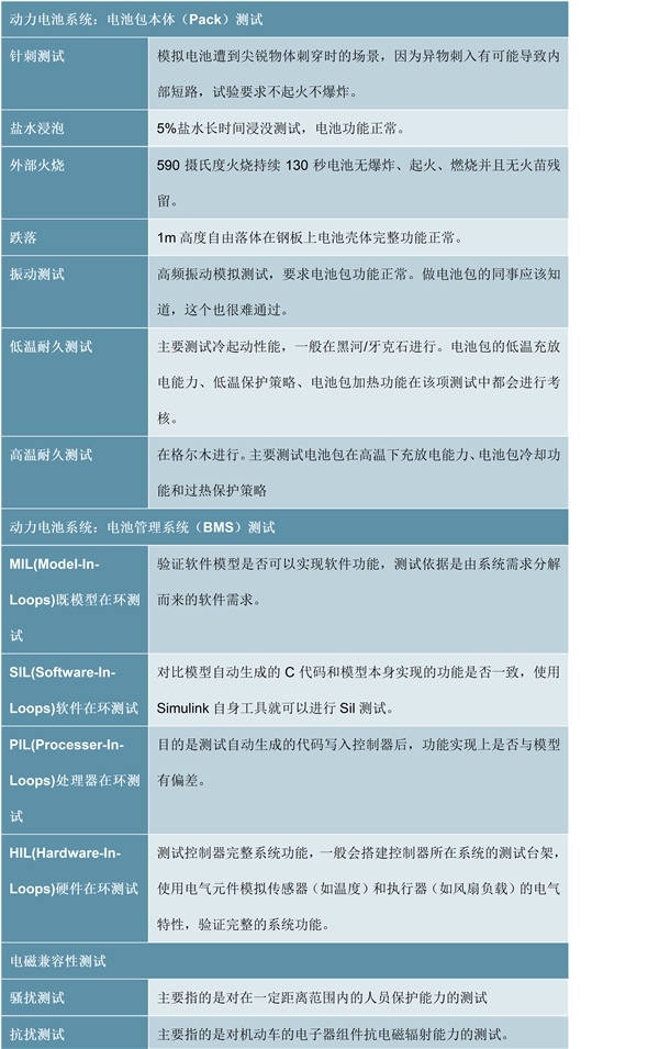 2020年中国汽车检测市场驱动因素及行业竞争格局