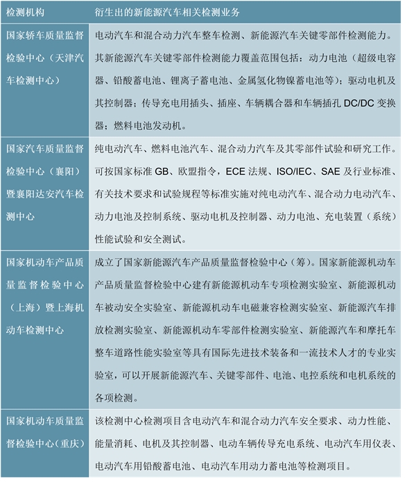 2020年中国汽车检测市场驱动因素及行业竞争格局