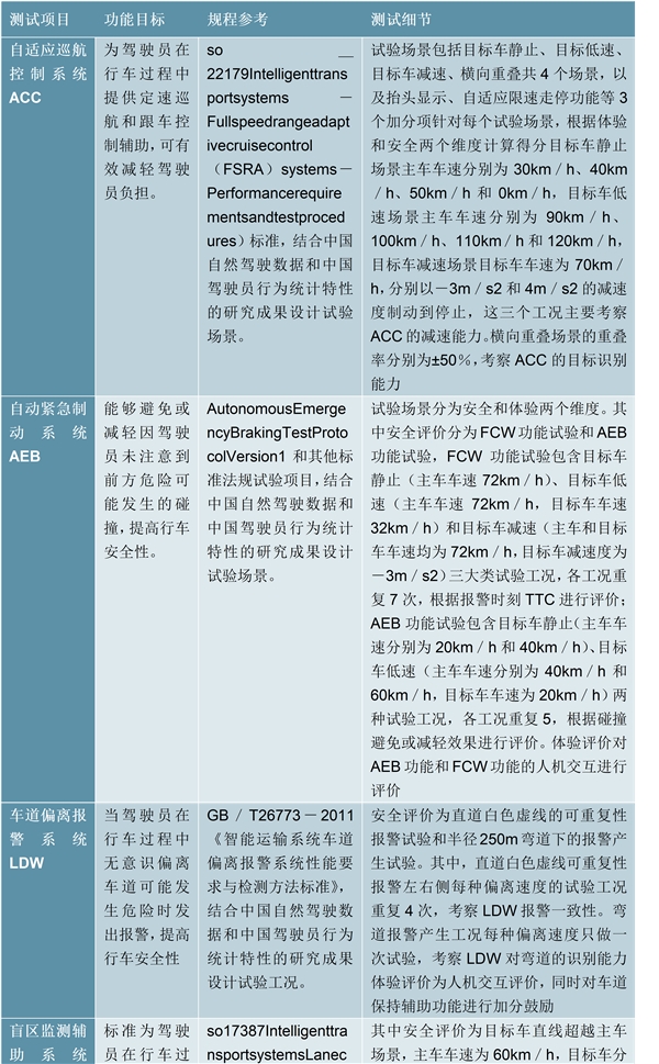 2020年中国汽车检测市场驱动因素及行业竞争格局