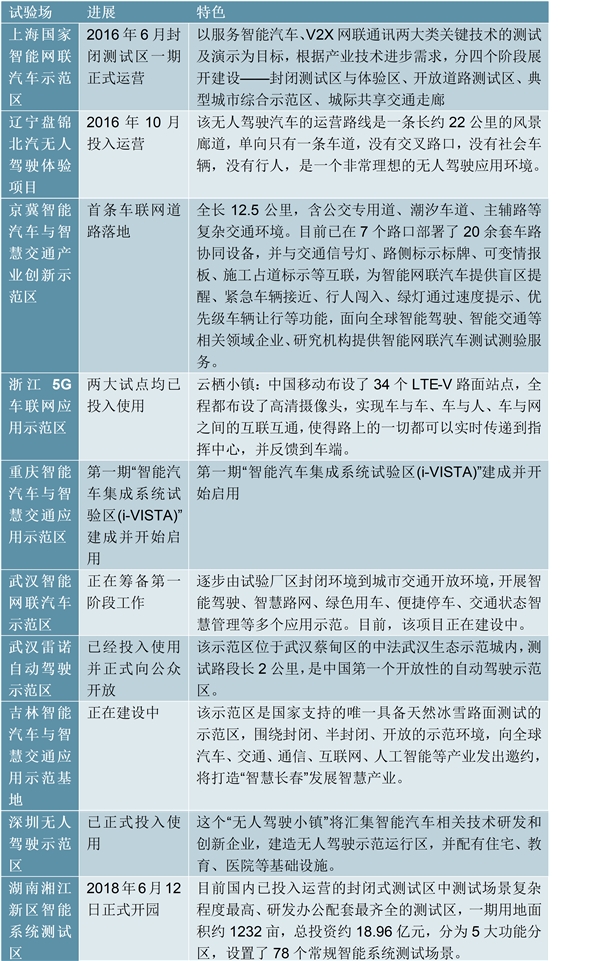 2020年中国汽车检测市场驱动因素及行业竞争格局