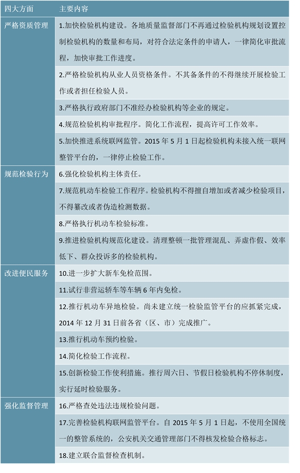 2020年机动车检测设备市场分析：环保要求提高，拉动机动车检测系统更新需求