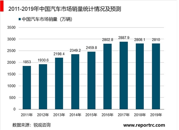 2020年机动车检测设备市场分析：环保要求提高，拉动机动车检测系统更新需求