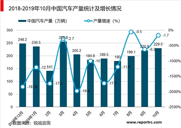 2020年机动车检测设备市场分析：环保要求提高，拉动机动车检测系统更新需求