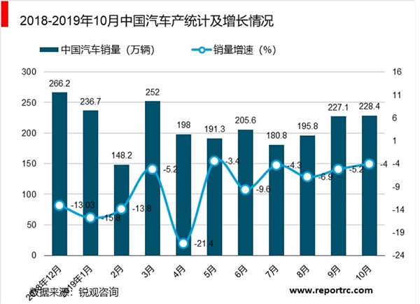 2020年机动车检测设备市场分析：环保要求提高，拉动机动车检测系统更新需求