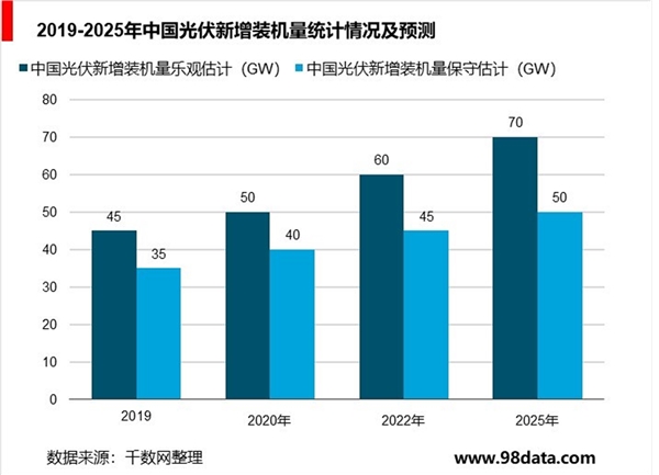 中国光伏玻璃行业分析，光伏玻璃产能产量占全球九成以上