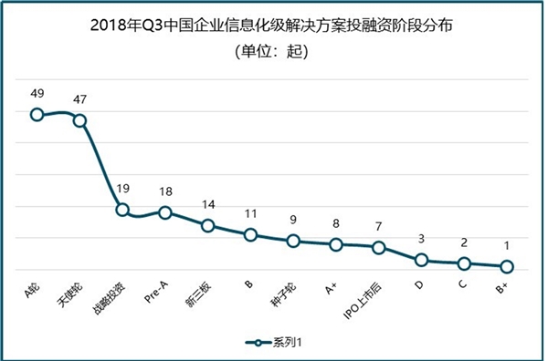 企业信息化行业格局和发展趋势分析，企业信息化行业未来可期