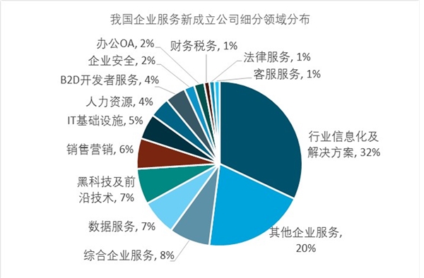 企业信息化行业格局和发展趋势分析，企业信息化行业未来可期