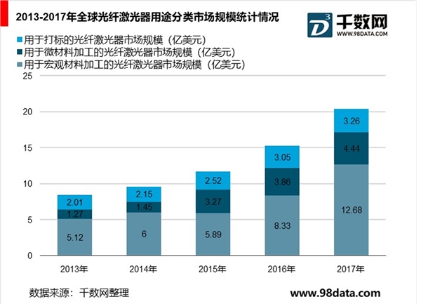 全球光纤激光器行业分析，应用范围不断扩张，全球光纤激光器快速增长