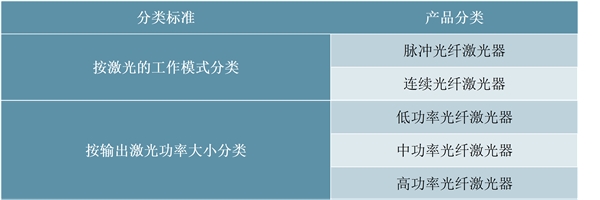 全球光纤激光器行业分析，应用范围不断扩张，全球光纤激光器快速增长