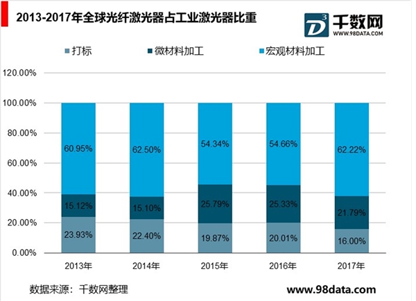 全球光纤激光器行业分析，应用范围不断扩张，全球光纤激光器快速增长