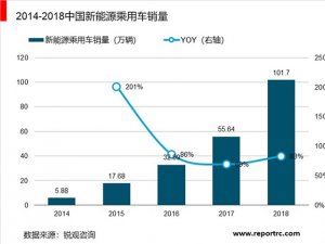 新能源汽车检测市场分析：新能源车检测业务有望迎来高速增长